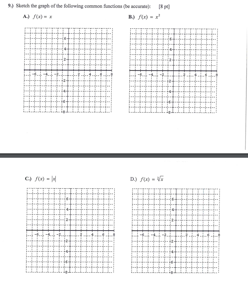 Solved 9.) ﻿Sketch the graph of the following common | Chegg.com