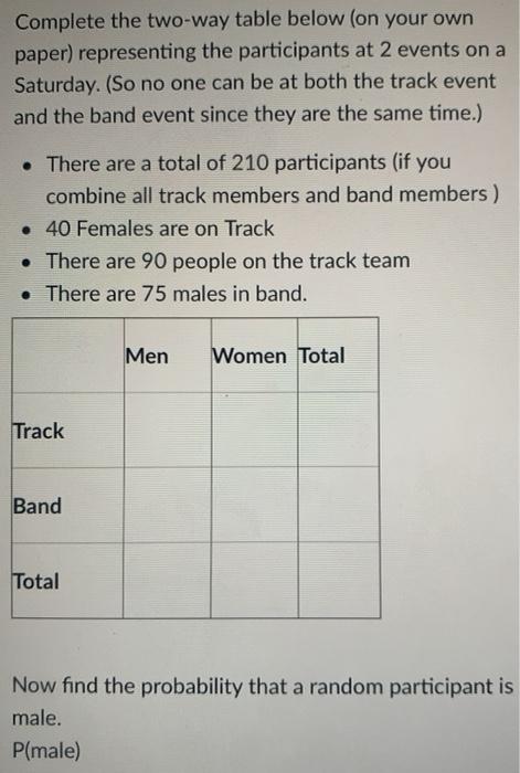Solved Complete the two-way table below (on your own paper) | Chegg.com