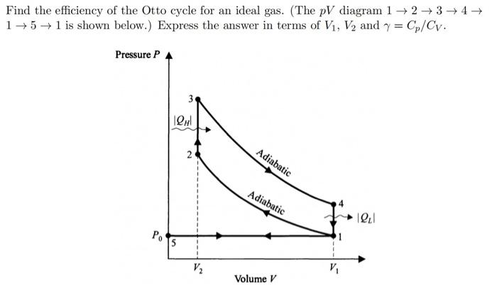 Solved Find the efficiency of the Otto cycle for an ideal | Chegg.com