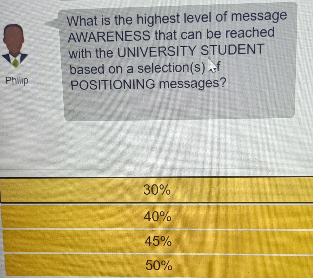 Solved What is the highest level of message AWARENESS that | Chegg.com