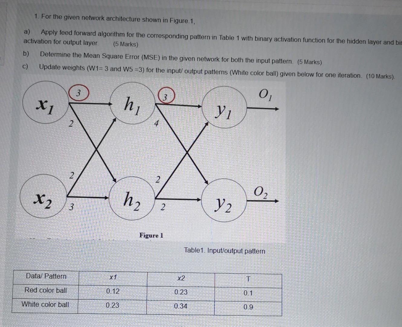 1. For the given network architecture shown in Figure | Chegg.com