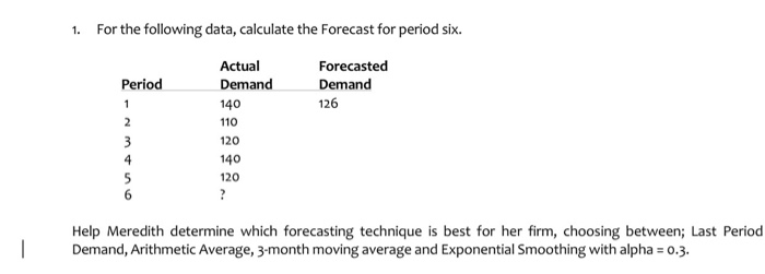 Solved 1 For The Following Data Calculate The Forecast For Chegg Solved 1 For The Following Data Calculate The Forecast For Chegg
