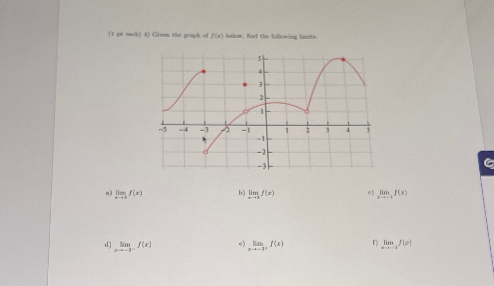 Solved (1 ﻿pt ench) 4) ﻿Griven the groph of f(x) ﻿bellow, | Chegg.com