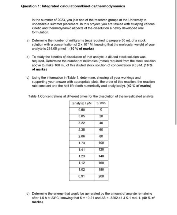 Solved Question 1: Integrated | Chegg.com