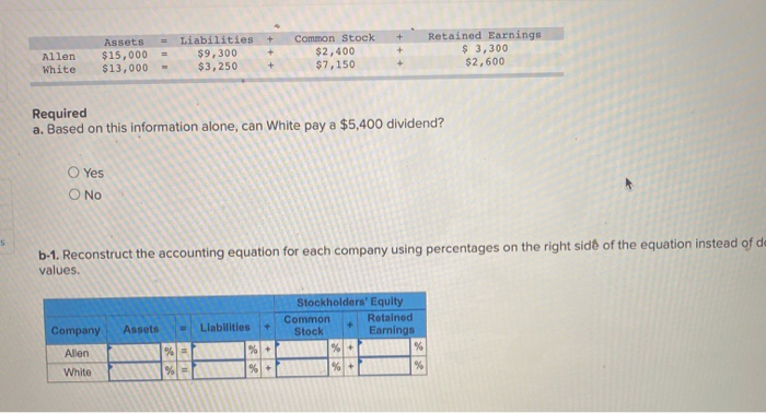 Solved + + + + Liabilities $9,300 $3,250 Assets $15,000 | Chegg.com