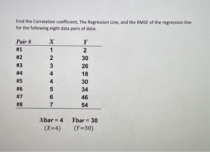 Solved Find the Correlation coefficient, The Regression | Chegg.com