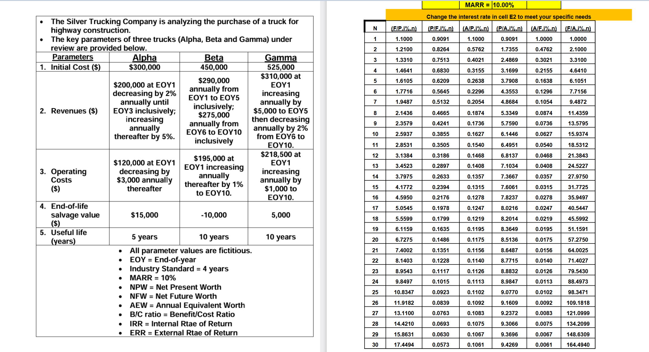 Solved Q1. ﻿What is the external rate of return for beta. | Chegg.com