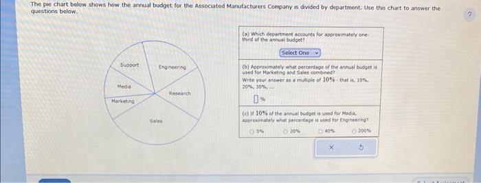 Solved The pie chart below shows how the annual budget for | Chegg.com