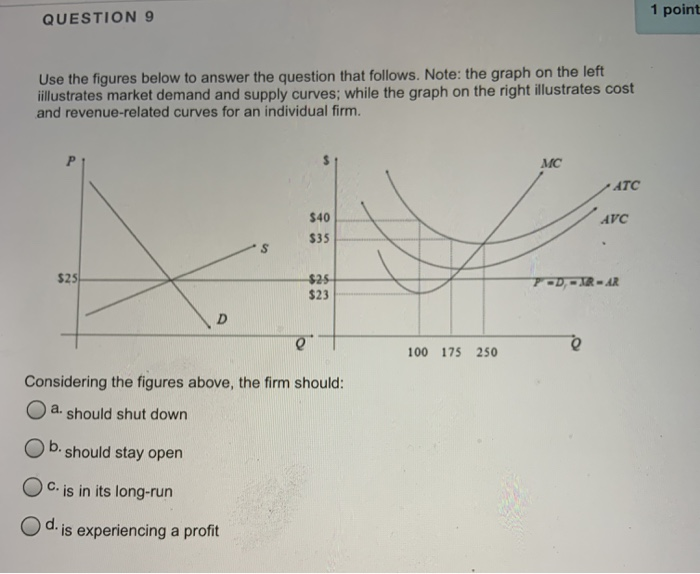 Solved QUESTION 9 1 point Use the figures below to answer | Chegg.com