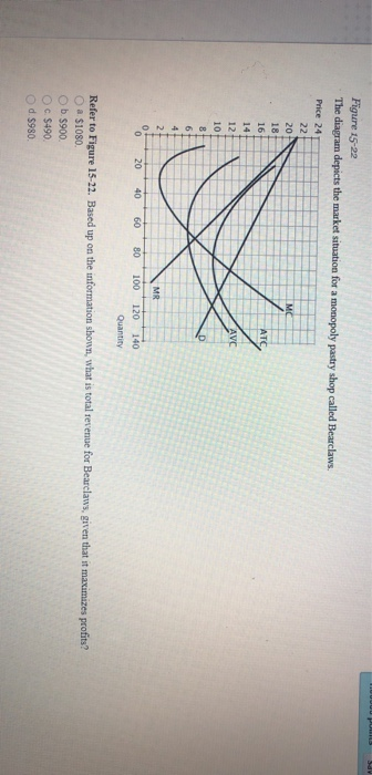Solved QUESTION 1 A monopoly O a takes the market price as | Chegg.com