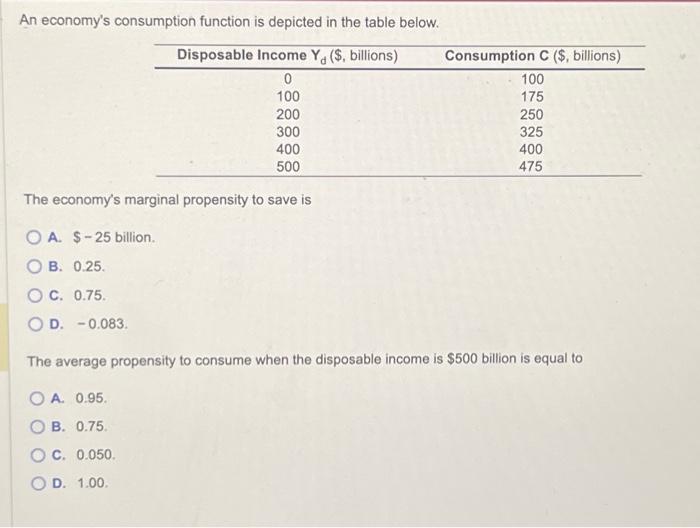 Solved An economy's consumption function is depicted in the | Chegg.com