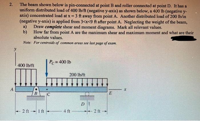 Solved 2. The beam shown below is pin-connected at point B | Chegg.com