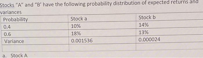 Solved Stocks "A" And "B' Have The Following Probability | Chegg.com