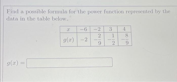 Solved Find A Possible Formula For The Power Function | Chegg.com