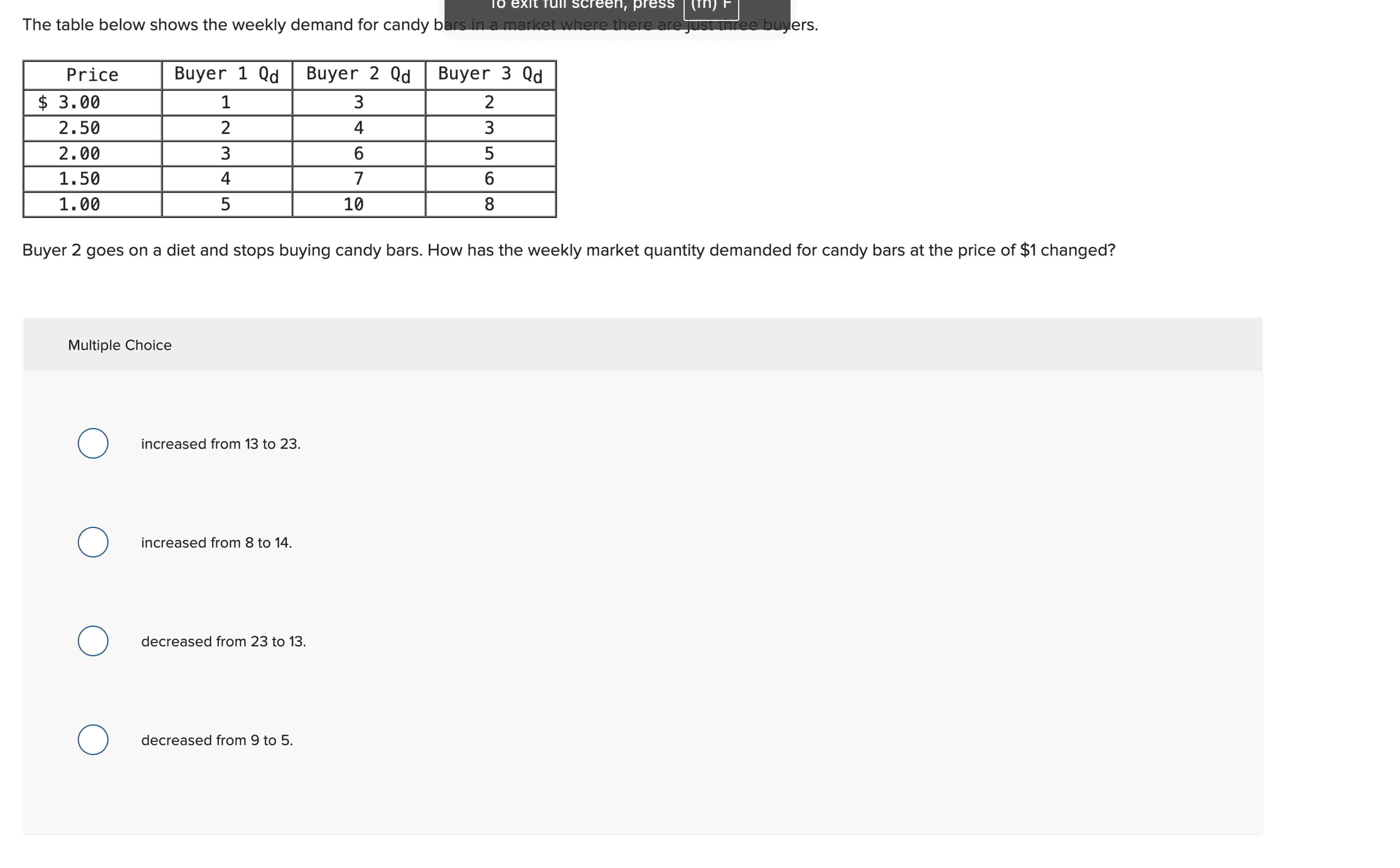 Solved The table below shows the weekly demand for candy | Chegg.com