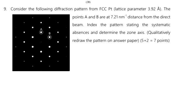 Solved Consider the following diffraction pattern from FCC | Chegg.com