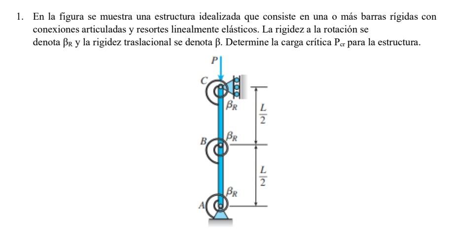 En la figura se muestra una estructura idealizada que consiste en una o más barras rígidas con conexiones articuladas y resor