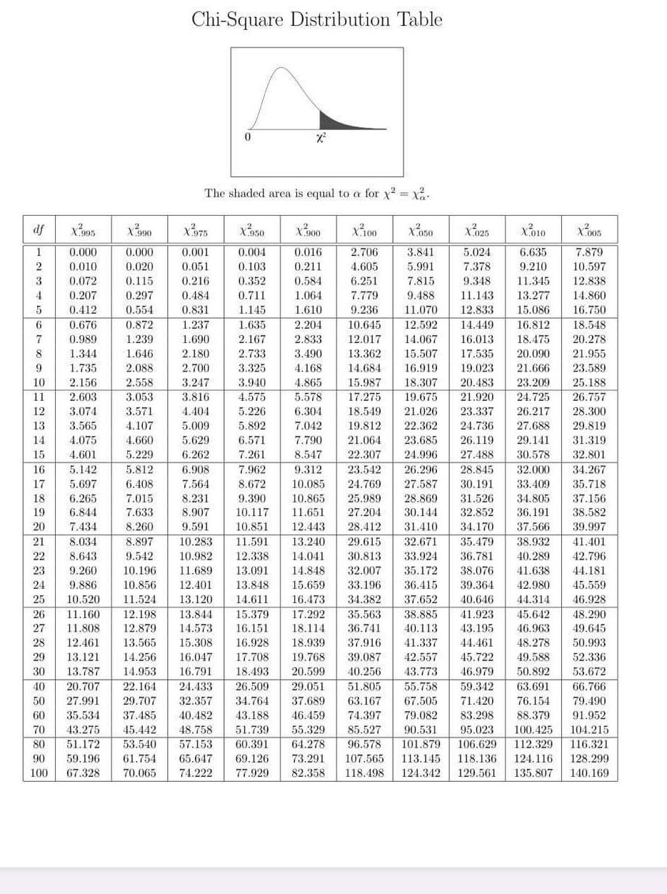 Solved Let the Probability Mass Function as follows: | Chegg.com
