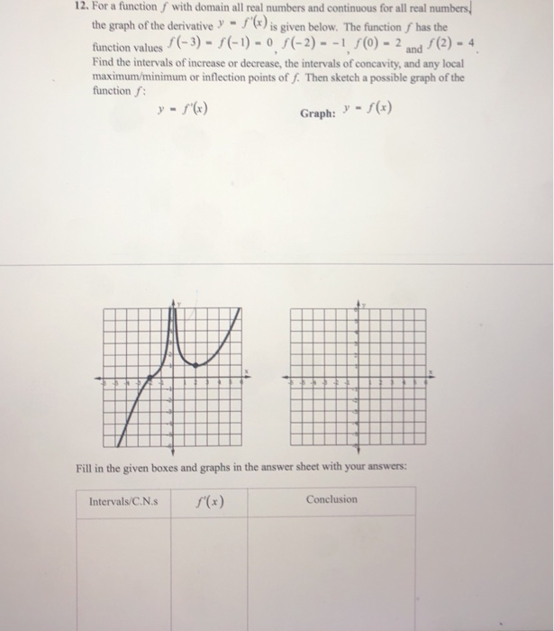 Solved 12. For a function f with domain all real numbers and | Chegg.com