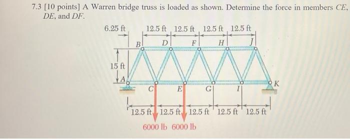 Solved 7.3 [ 10 points] A Warren bridge truss is loaded as | Chegg.com