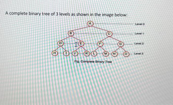 Solved A complete binary tree of 3 levels as shown in the | Chegg.com