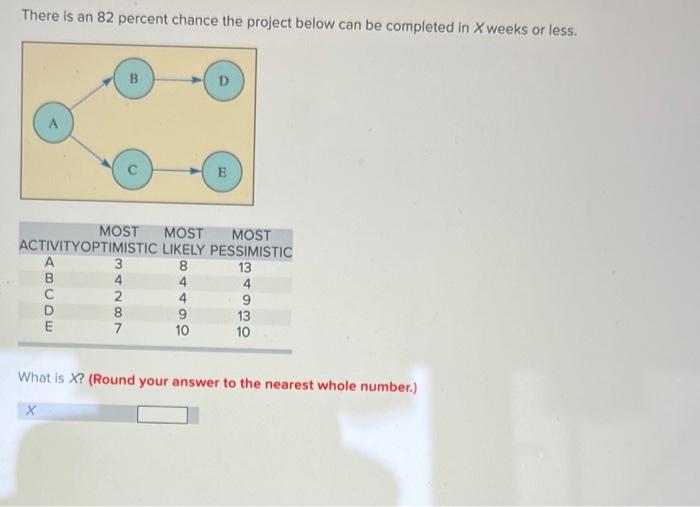 Solved There is an 82 percent chance the project below can | Chegg.com