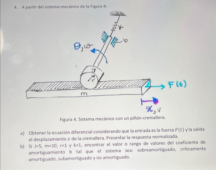 4. A partir del sistema mecánico de la Figura 4: Figura 4. Sistema mecánico con un piñón-cremallera. a) Obtener la ecuación d