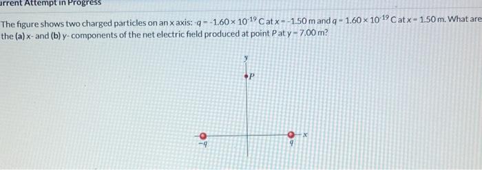 Solved The figure shows two charged particles on anxaxis: | Chegg.com