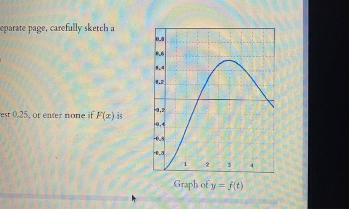 Solved The figure below shows f. (Click on the graph for a | Chegg.com