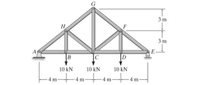 Determine the force in member 2025 hg hc hb and ab