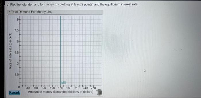Solved The figures below show the demand for money and the | Chegg.com