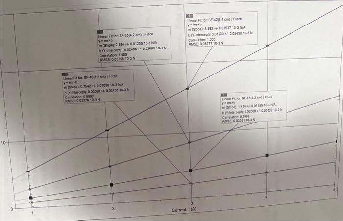 y-a-functionf-x-is-graphed-on-the-coordinate-plane-4-what-is-the