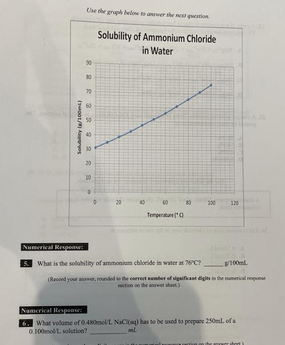 Ammonium Chloride, 30 g