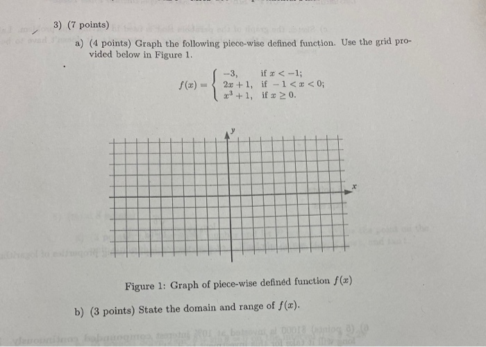 Solved 3) (7 points) a) (4 points) Graph the following | Chegg.com