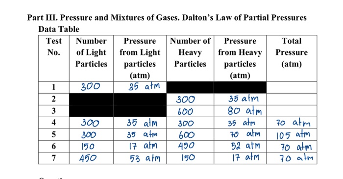 Solved Part III. Pressure and Mixtures of Gases. Dalton's | Chegg.com