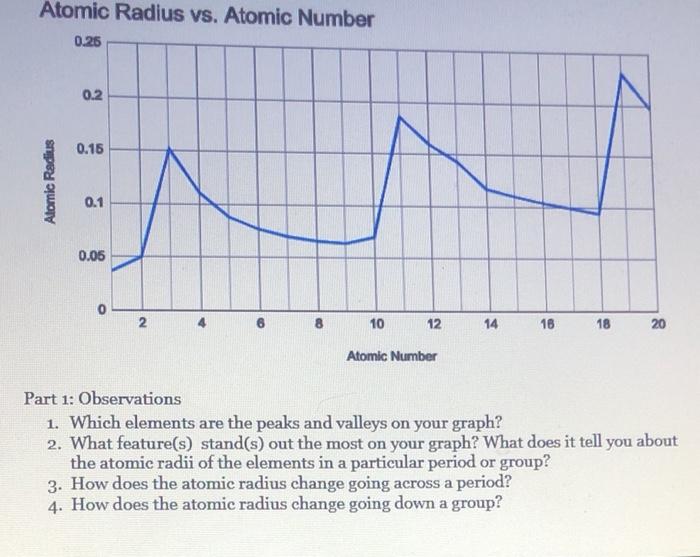 atomic radius diagram