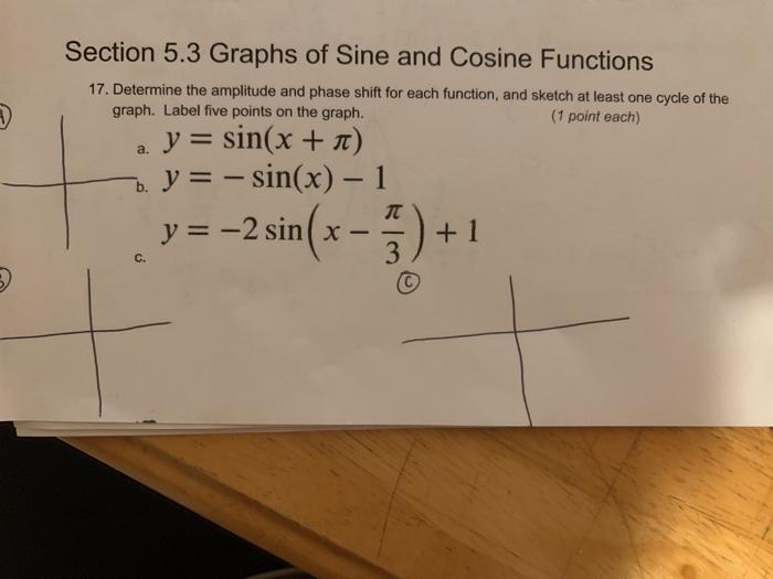 Solved Section 5.3 Graphs of Sine and Cosine Functions 17. | Chegg.com