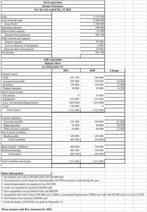 Solved Sol Corporation Income Statement For The Year Ended 