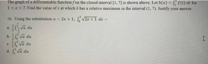 Solved The graph of a differentiable function f on the | Chegg.com