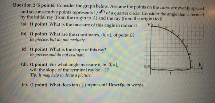 Solved Question 2 (5 points) Consider the graph below. | Chegg.com