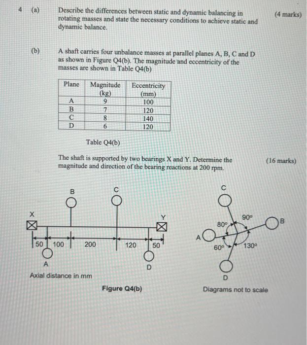Solved 4 (a) Describe the differences between static and | Chegg.com