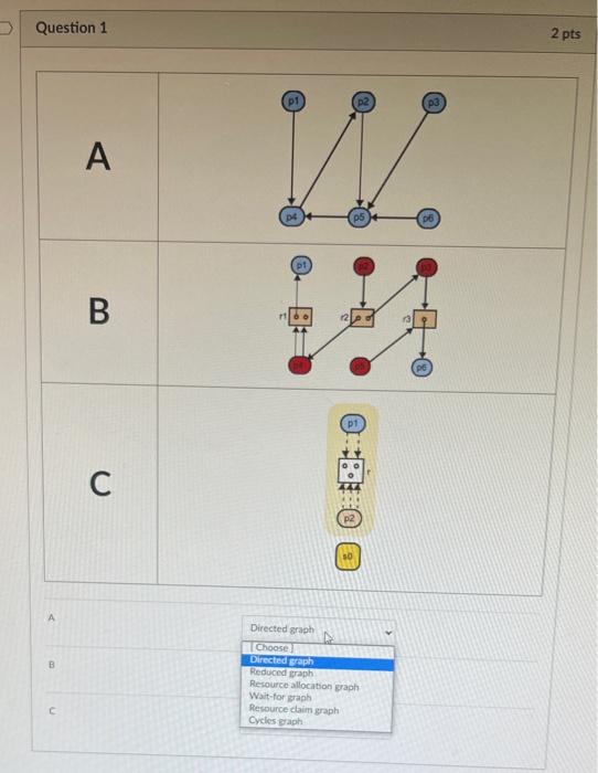 Solved A B C | Chegg.com