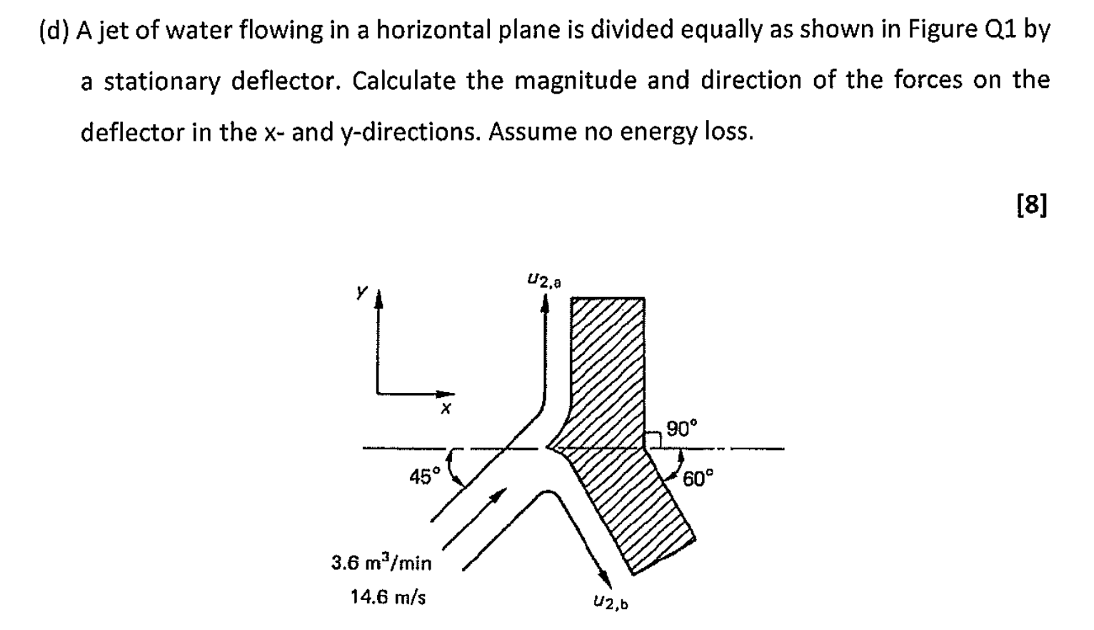 Solved (d) ﻿A jet of water flowing in a horizontal plane is | Chegg.com