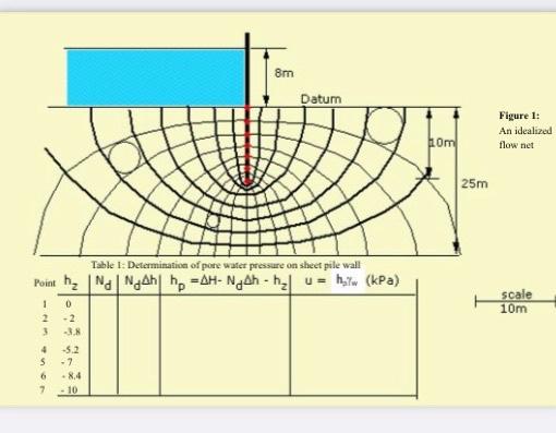 Solved Subject: Geotechnic Using graph paperPlis show detail | Chegg.com