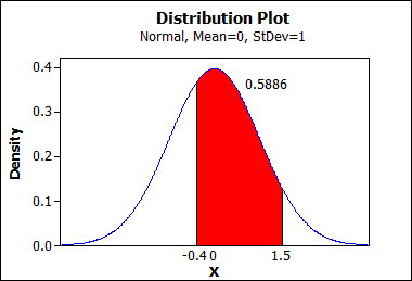 Chapter 4 Solutions | Openintro Statistics 4th Edition | Chegg.com