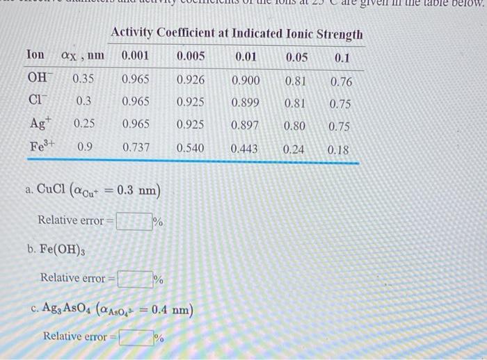 Solved Calculate the relative error in solubility by using