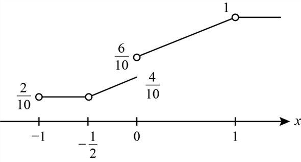 Solved Chapter 4 Problem 14p Solution Probability Statistics And Random Processes For Electrical Engineering 3rd Edition Chegg Com