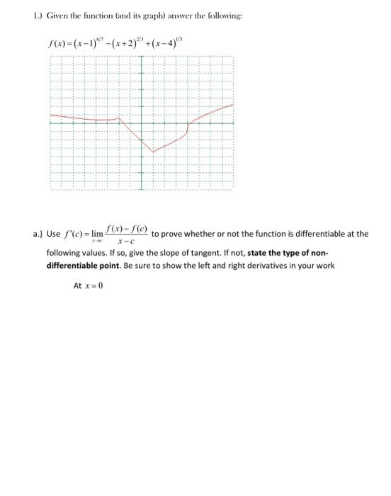 Solved 1.) Given the function (and its graph) answer the | Chegg.com