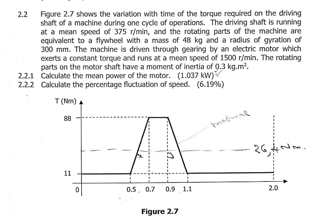 Solved 2.2 Figure 2.7 shows the variation with time of the | Chegg.com