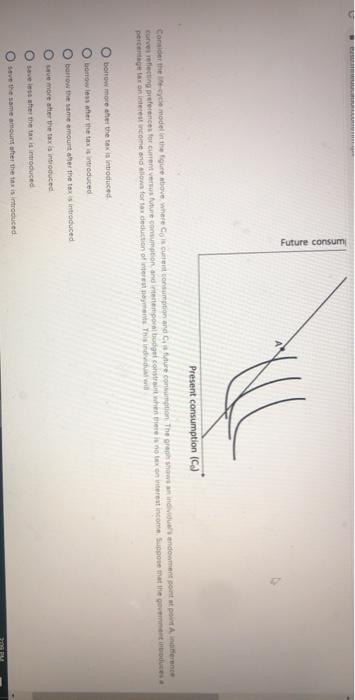 Solved Future consum Present consumption (C) Consider the | Chegg.com